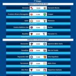 Se juega una nueva fecha de la Divisional C