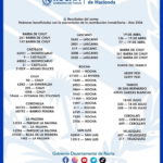 50 buenos pagadores serán exonerados de pagar la Contribución Inmobiliaria 2026