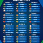 Cuenta regresiva para el inicio de una Copa del Mundo sin precedentes