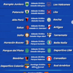 Alto Perú recibe a Rocha por la tercera fecha de la C