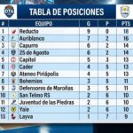 Básquet: CADER ganó y se afianza en zona de playoffs